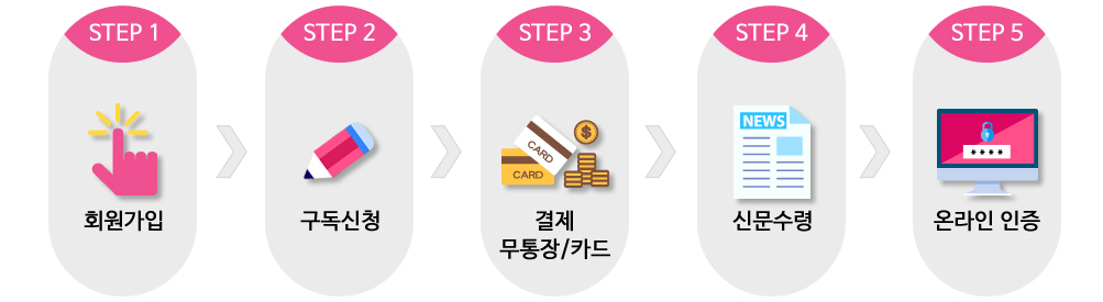 신문 구독절차 안내